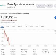 Harga Saham Bri Per Lot Hari Ini